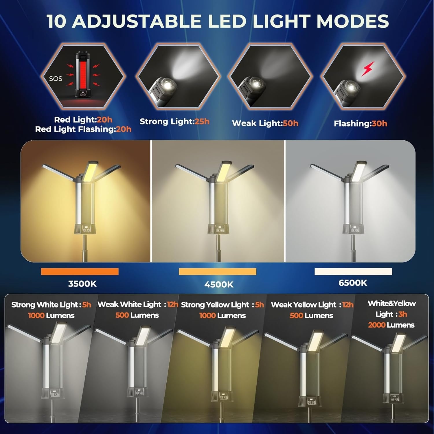 ZANOID Rechargeable LED Work Light with Telescopic Stand (2000 Lumens)