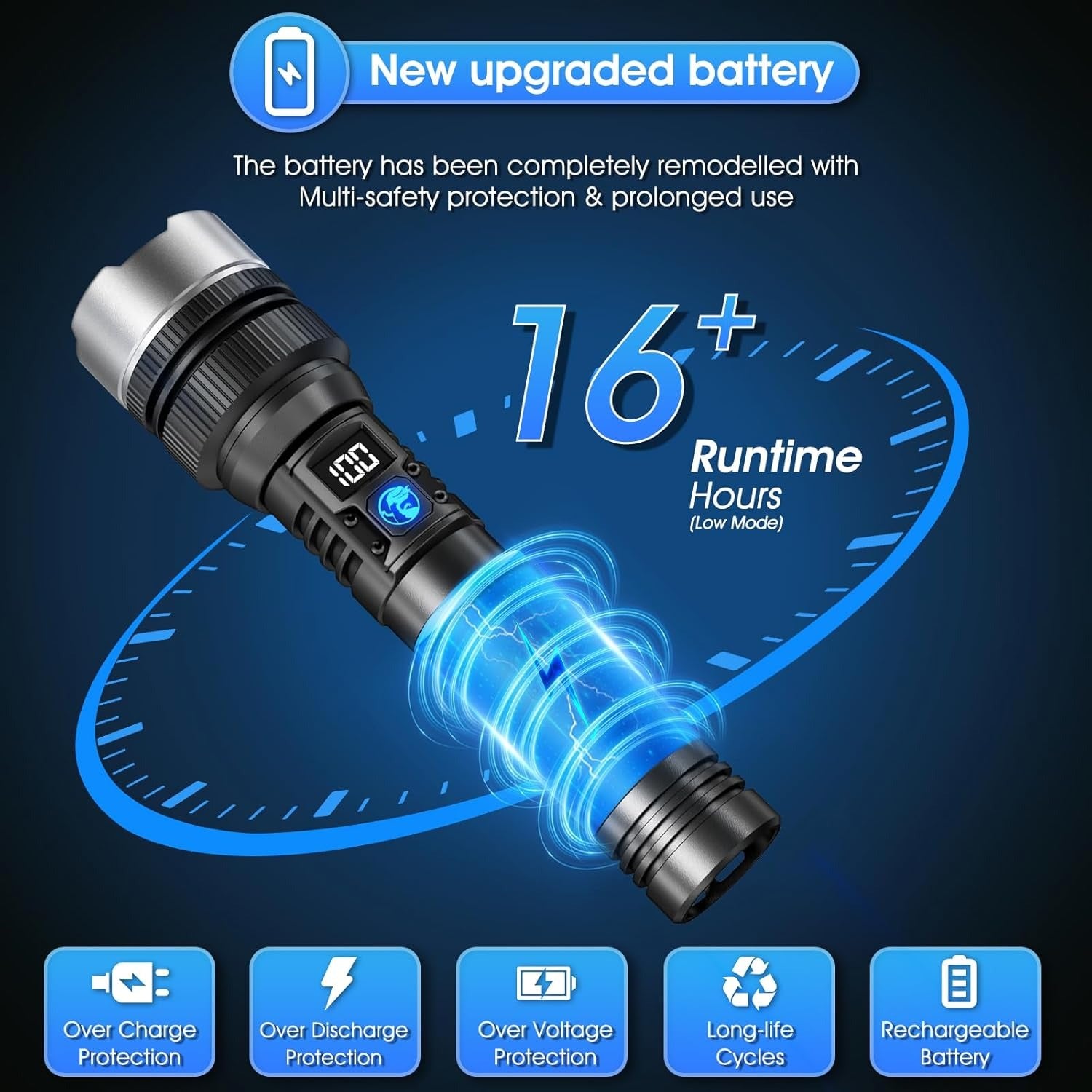 ZANOID Rechargeable 1000-Lumen LED Flashlight (2-Pack)