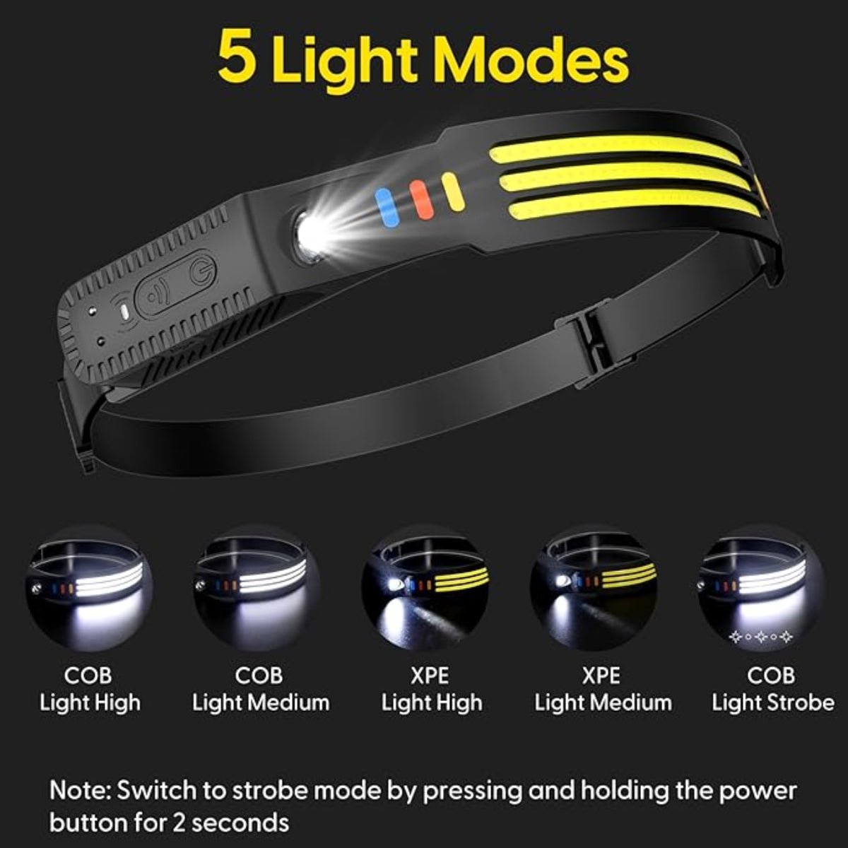 ZANOID Rechargeable Headlamp | 230° Wide Beam, Motion Sensor, 5 Modes | Waterproof LED Head Light for Running, Camping & Work - ZANOID Headlamps