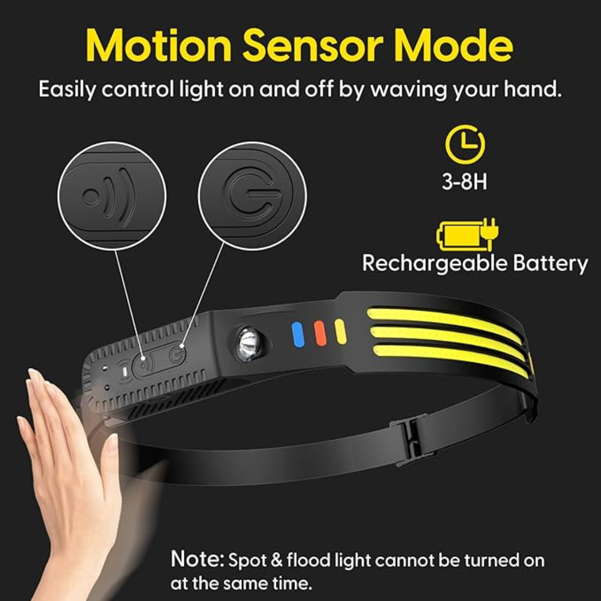 ZANOID Rechargeable Headlamp | 230° Wide Beam, Motion Sensor, 5 Modes | Waterproof LED Head Light for Running, Camping & Work - ZANOID Headlamps