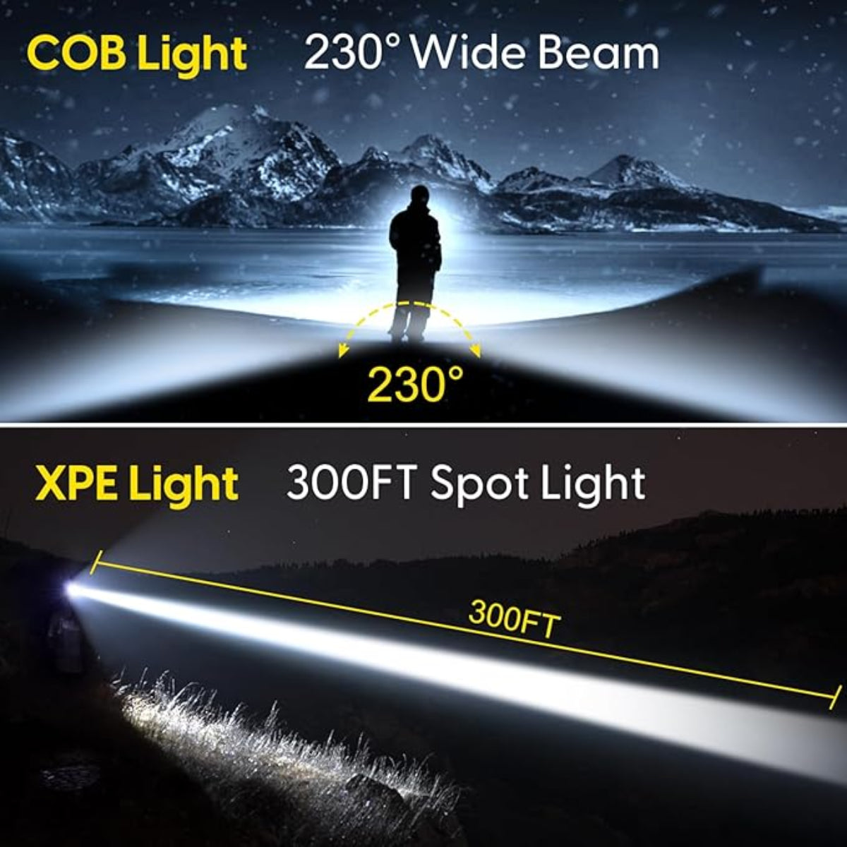 ZANOID Rechargeable Headlamp | 230° Wide Beam, Motion Sensor, 5 Modes | Waterproof LED Head Light for Running, Camping & Work - ZANOID Headlamps